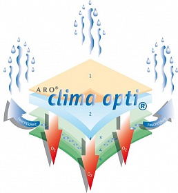  ARO Clima Opti